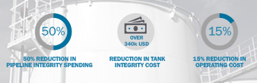 External vs. Internal Benchmarking of Pipelines and Terminals